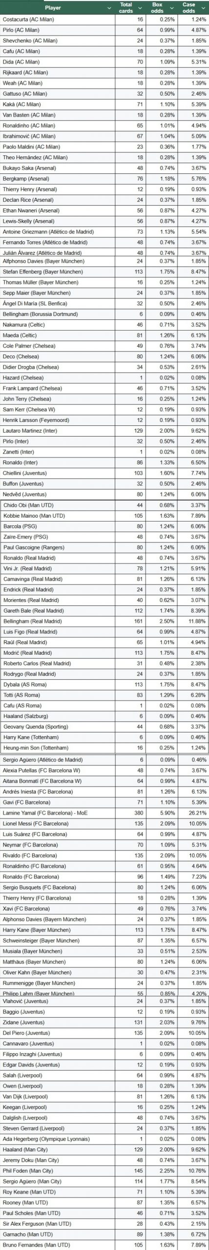 2024-25-topps-dynasty-uefa-soccer-PYP-player-odds